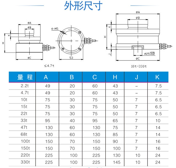 蚌埠蚌埠高精GJBH-NHS扭环式荷重测力传感器(图1)
